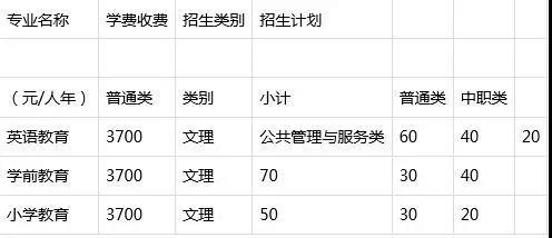 四川省有教育类专业的单招院校9.jpg