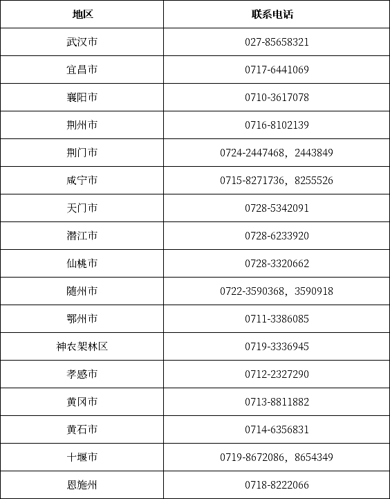 湖北省自考办联系方式一览表