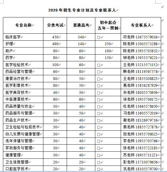 皖北卫生职业学院2020年招生简章.png