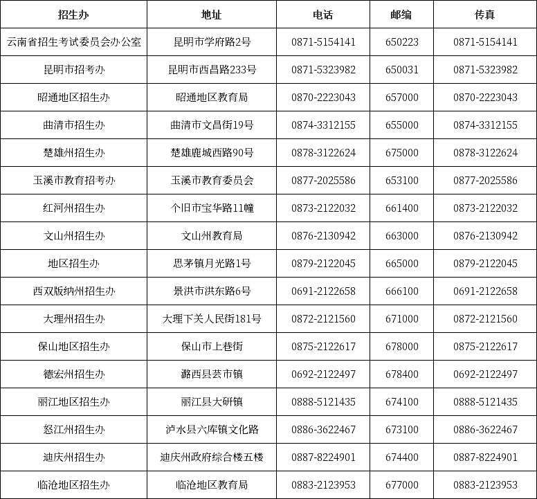 云南自考招生办公室联系方式一览表