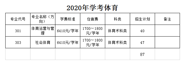 广东科学技术职业学院2020年学考计划(体育).png