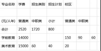 四川省有教育类专业的单招院校12.jpg