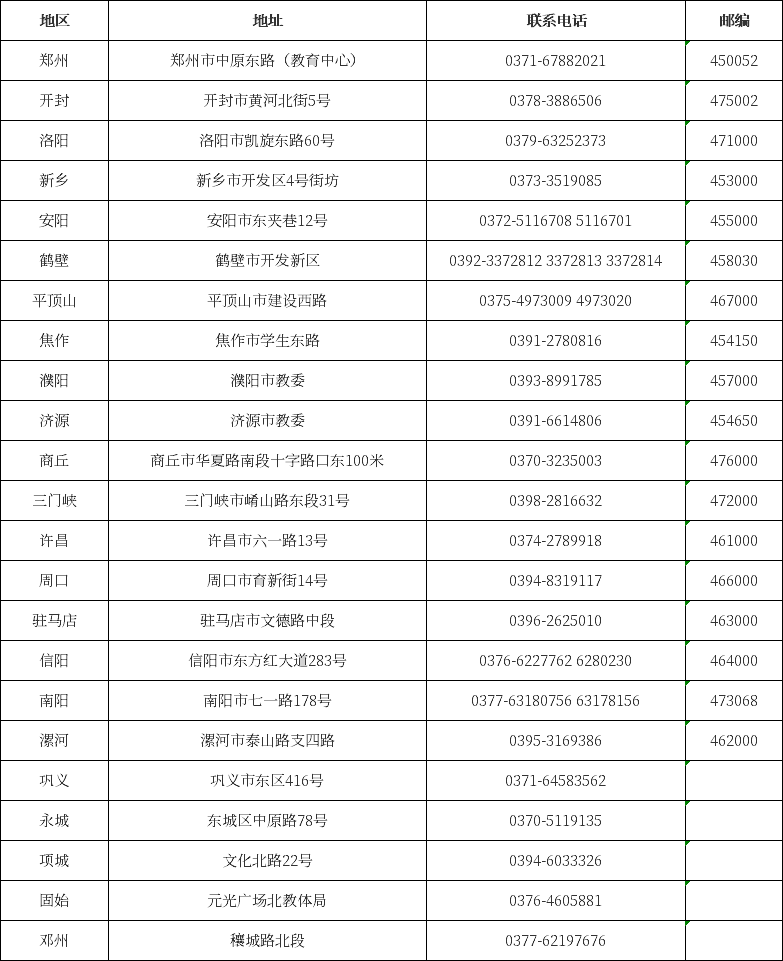 河南省自考办联系方式一览表