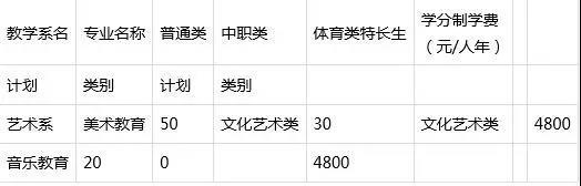 四川省有教育类专业的单招院校3.jpg