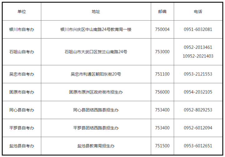 宁夏自治区自考招生办地址及电话一览表