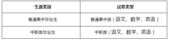 表2：文化考試試卷類型表