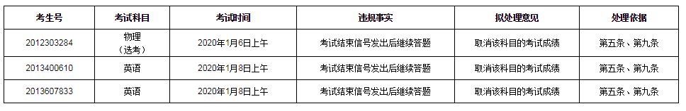 2020年1月浙江省学考和选考违规考生处理公告（二）.JPG