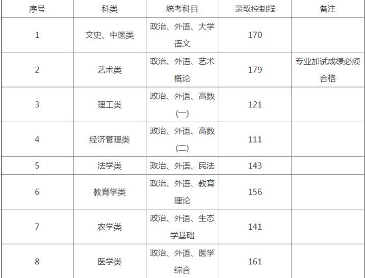 2018年上海成人高考专升本录取分数线.png