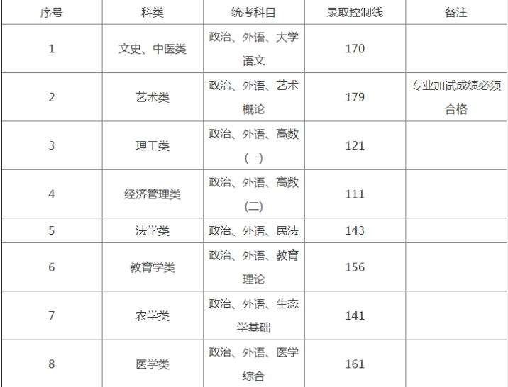 2018年上海成人高考專升本錄取分?jǐn)?shù)線.png