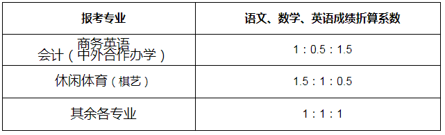 表3：文化考試成績折算系數(shù)