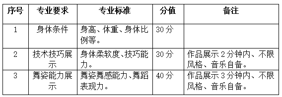 舞蹈专业(舞蹈教育、舞蹈表演）测试内容.png