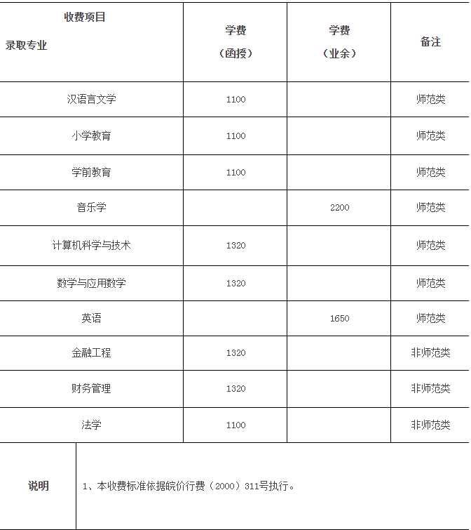 商丘师范专科学费多少_商丘师范学院地址_商丘师范本科体育生吧