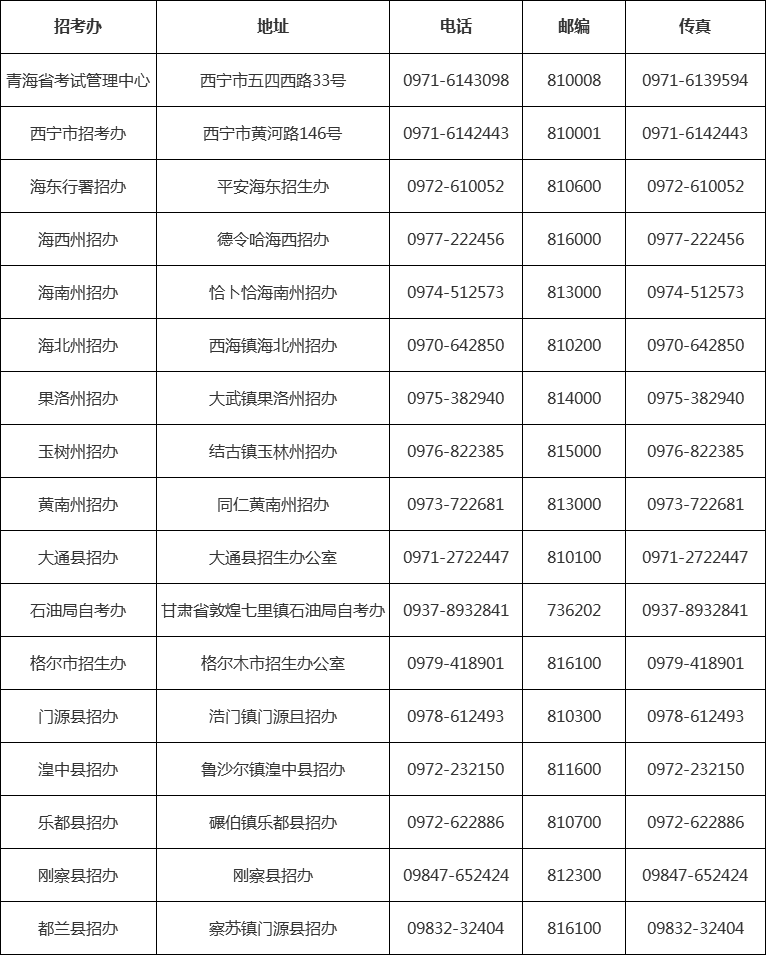 青海省自考招生办公室联系方式一览表