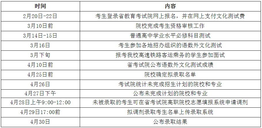 苏州托普信息职业技术学院2020年高职院校提前招生日程安排.png