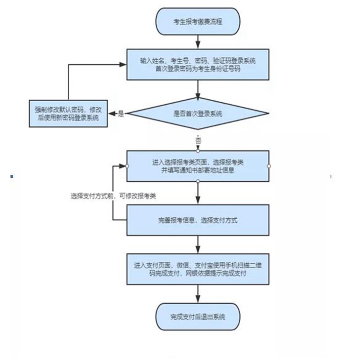 河北省2020年高职单招报考须知（问题解答）11.jpg