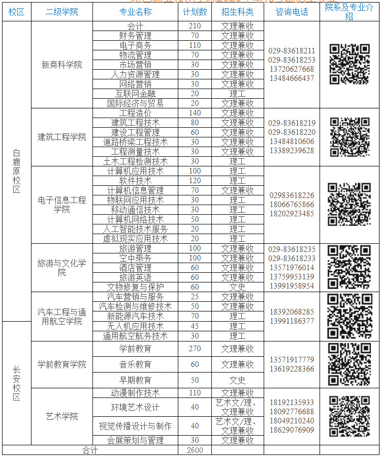 陕西职业技术学院2020年单独考试招生专业.jpg