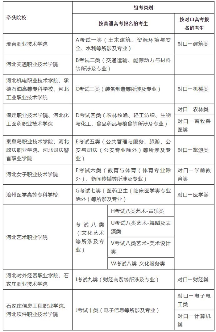 河北省2020年高职单招报考须知（问题解答）3.jpg