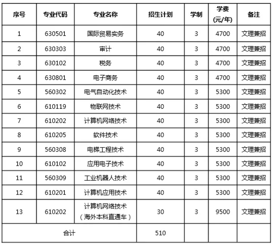 2020年苏州信息职业技术学院提前招生注意事项1.jpeg