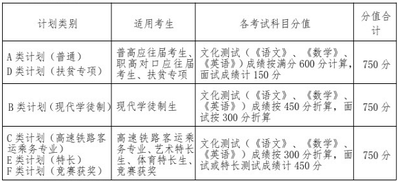 2020湖南鐵道職業(yè)技術學院高職單招成績.png