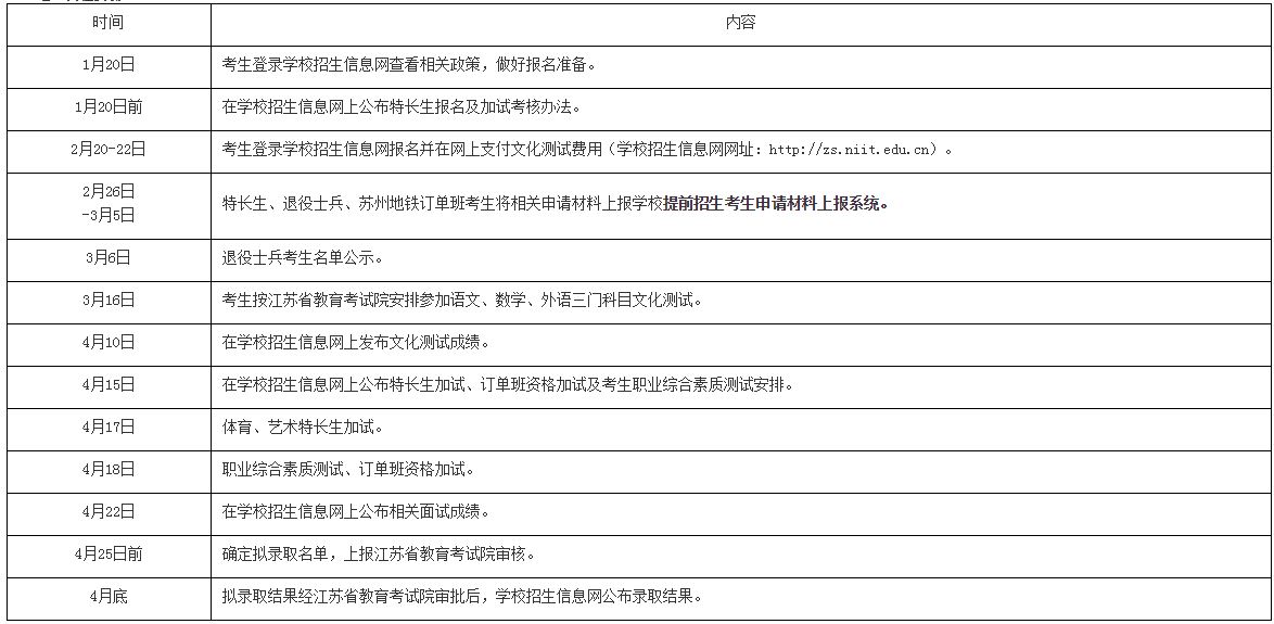 2020年南京工業(yè)職業(yè)技術(shù)學(xué)院(本科提前招生日程安排