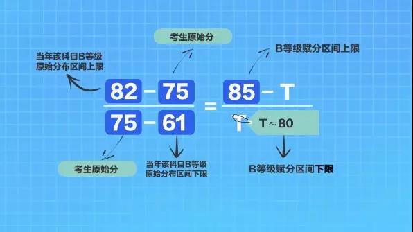 江苏省新高考方案全解读，什么是等级分？等级分如何转换？.jpg