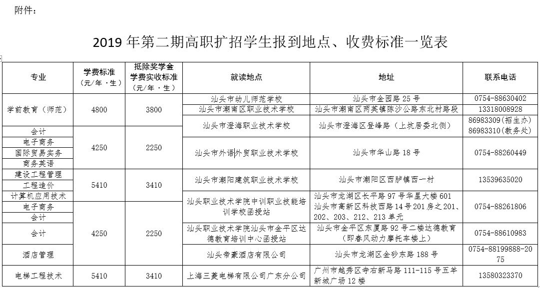 汕头职业技术学院2019年第二期高职扩招学生报到地点、收费标准一览表.JPG