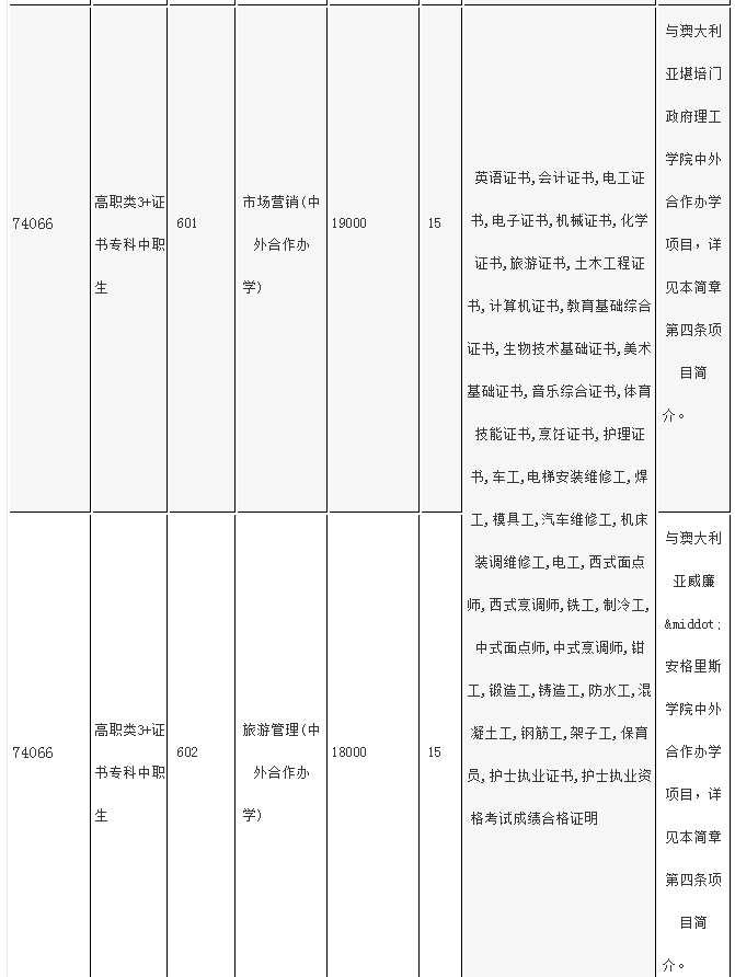 中山职业技术学院2020年“3+专业技能课程证书”招生专业及招生计划