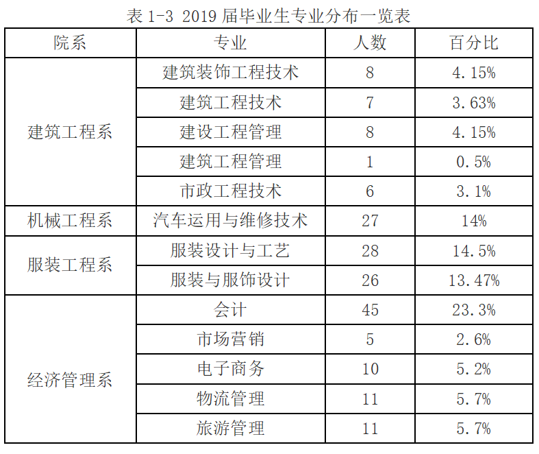 表1-3