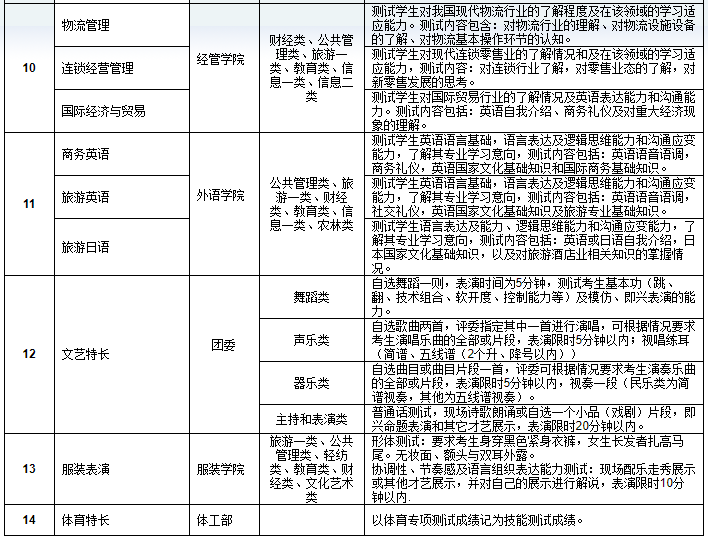 成都纺织高等专科学校2020年单独招生专业技能测试要点