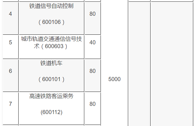 河北轨道运输职业技术学院2020年单招招生专业及计划