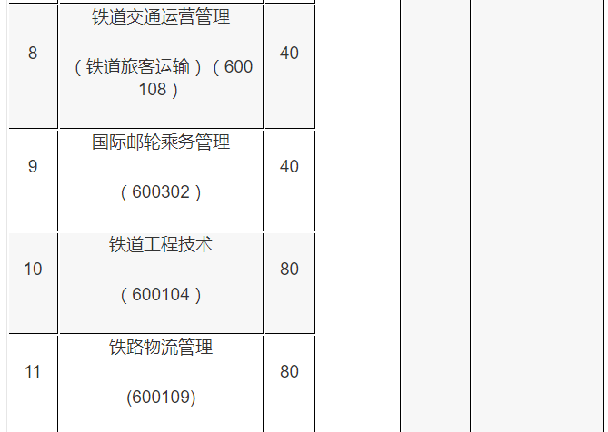 河北轨道运输职业技术学院2020年单招招生专业及计划