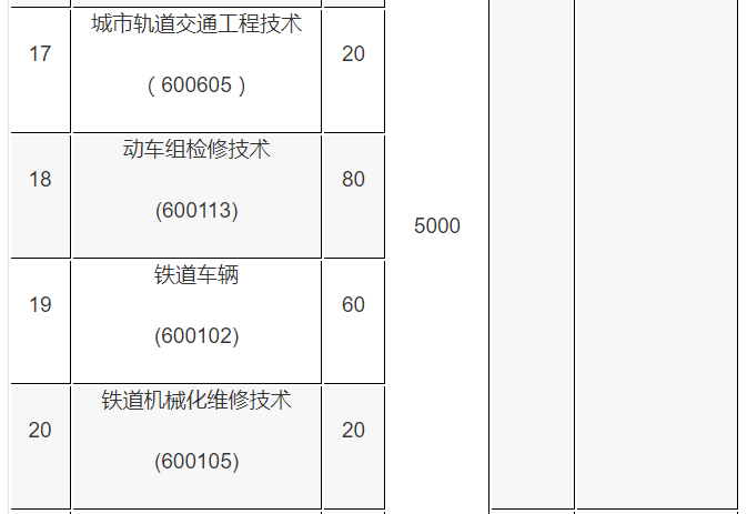 河北轨道运输职业技术学院2020年单招招生专业及计划