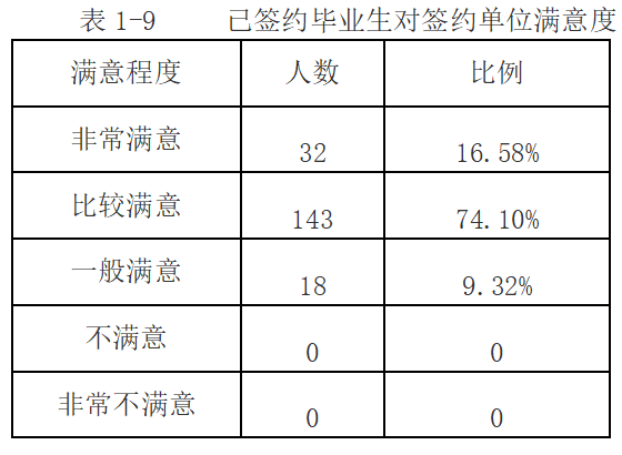 表1-9