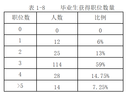 表1-8