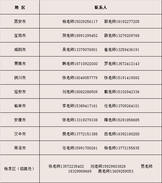 杨凌职院2020年单招应对疫情的公告