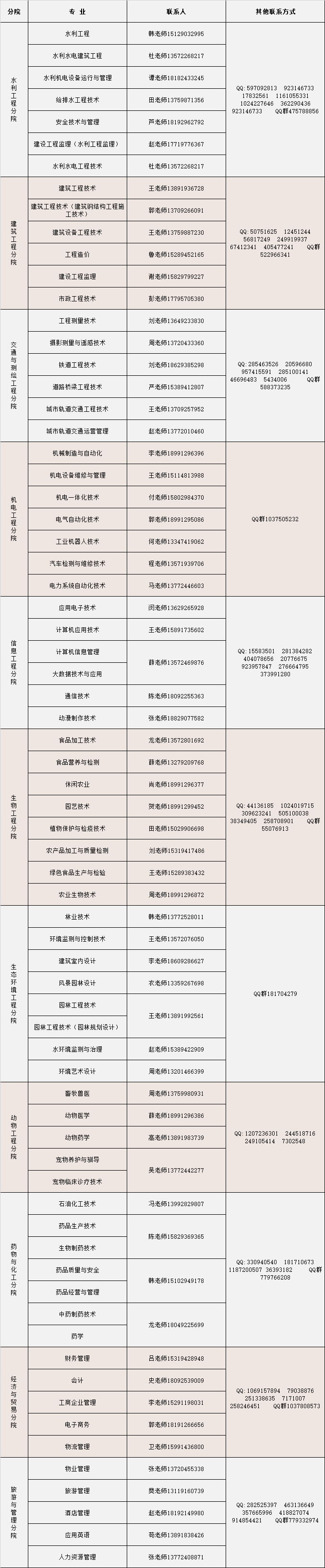 杨凌职院2020年单招应对疫情的公告