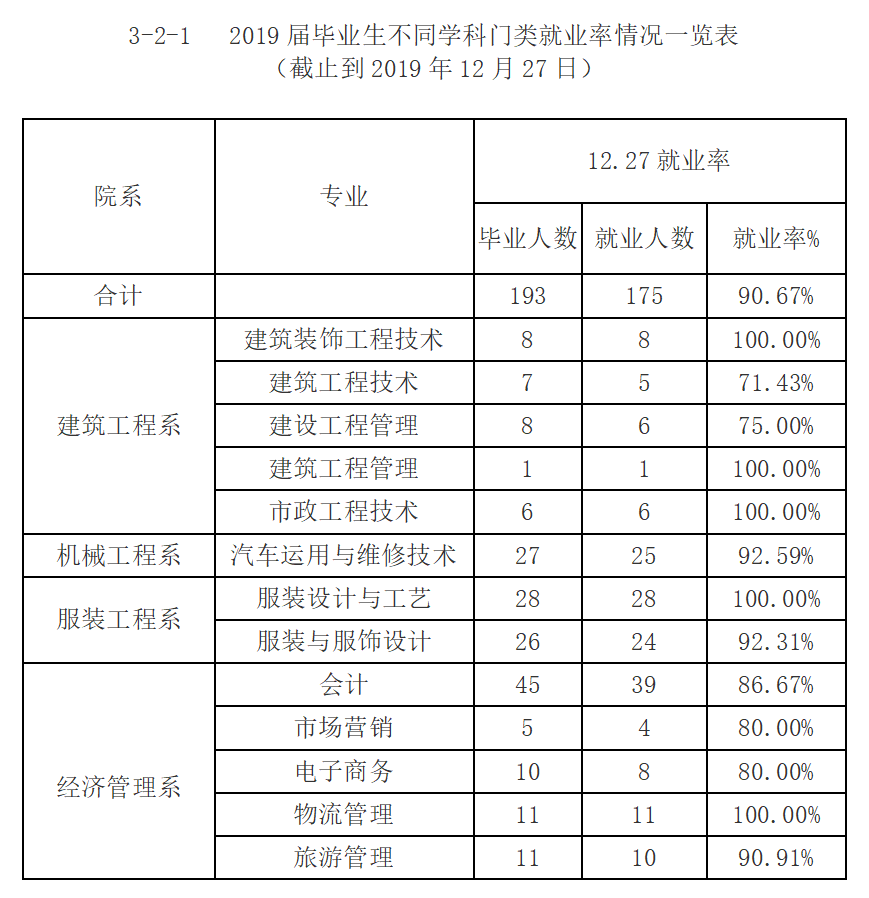 表1-4