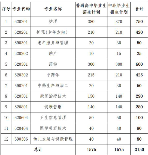 贵州健康职业学院2020年分类考试招生专业及计划.png