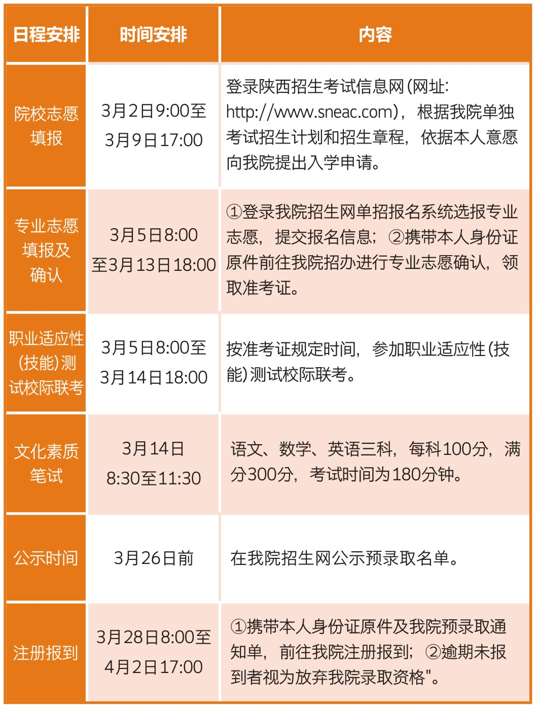 2020年陕西工院单招报名流程是什么?