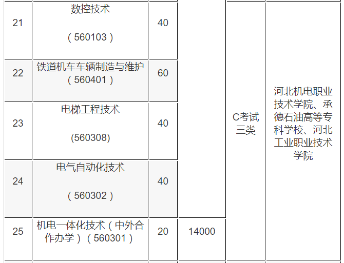 河北轨道运输职业技术学院2020年单招招生专业及计划