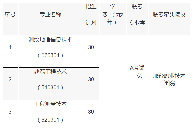 河北轨道运输职业技术学院2020年单招招生专业及计划