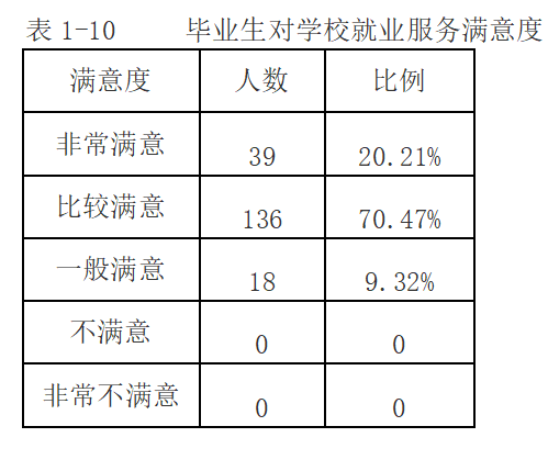 表1-10