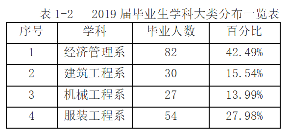 (四)学科专业分布