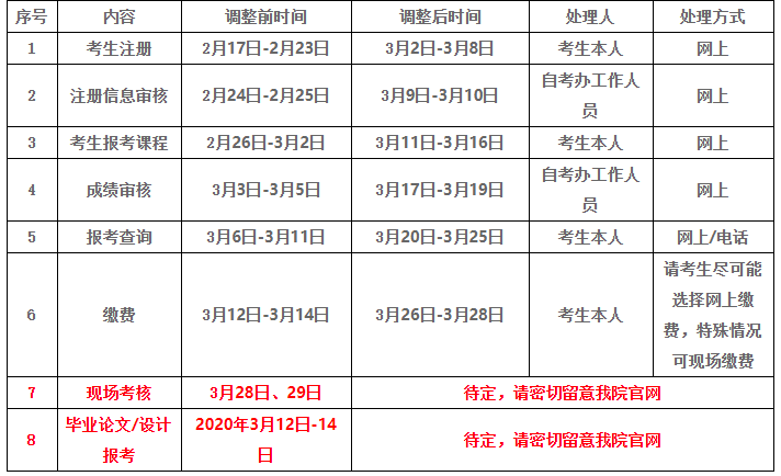 广东工业大学2020年上半年自考实践考核(含毕业论文/设计)报考时间调整的通知