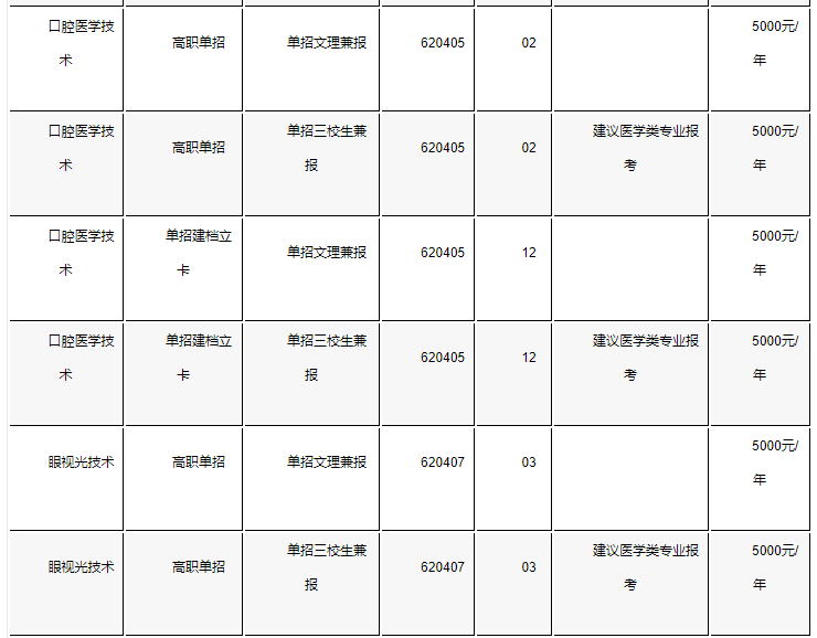 2020年红河卫生职业学院招生计划及专业