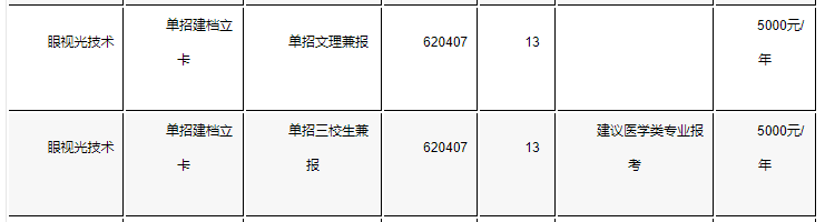 2020年红河卫生职业学院招生计划及专业