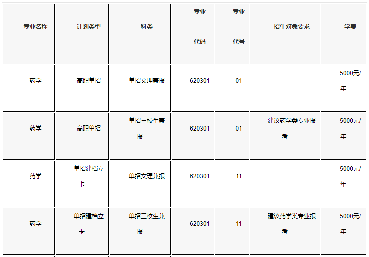 2020年红河卫生职业学院招生计划及专业