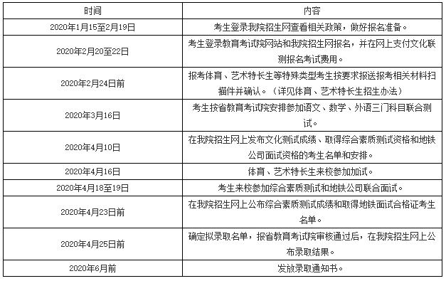 2020年南京铁道职业技术学院提前招生简章