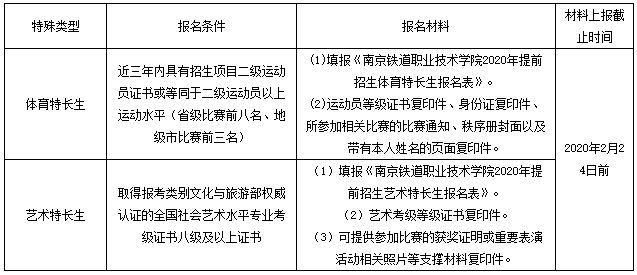 怎么報(bào)名2020年南京鐵道職業(yè)技術(shù)學(xué)院提前招生？