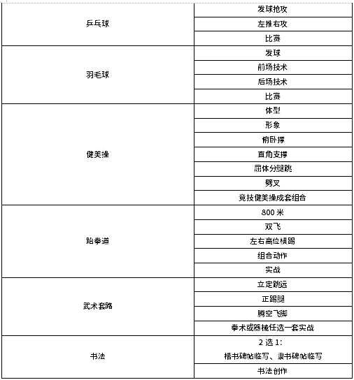 四川城市職業(yè)學(xué)院2020年高職單招藝體特長測試大綱